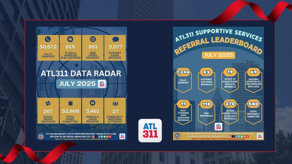 ATL311 July 2025 Data Radar and Referral Leaderboard graphics showing monthly performance: 30,672 calls handled, 91% answered in 60 seconds, 52,868 total cases, and 580 referrals to supportive service partners.